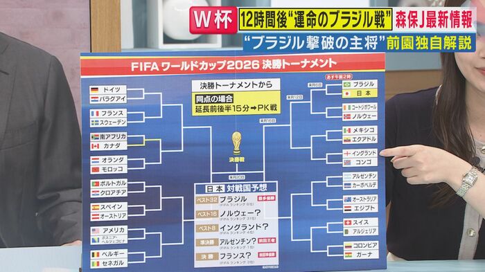 決勝の相手はフランス？（関西テレビ「旬感LIVE とれたてっ！」より）