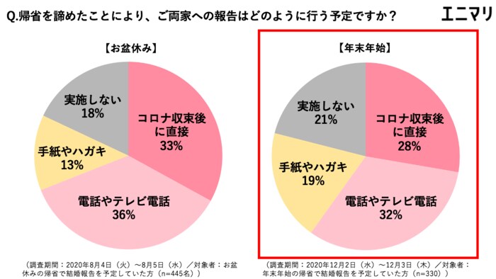 調査元:株式会社エニマリ
