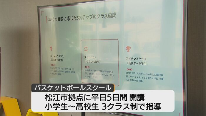 小学生から高校生までの3クラス制で運営