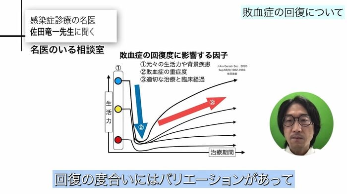 とても元気でも、寝たきりでもない高齢者は…(図の黄色い丸)