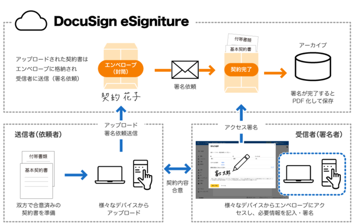 出典:富士ゼロックス