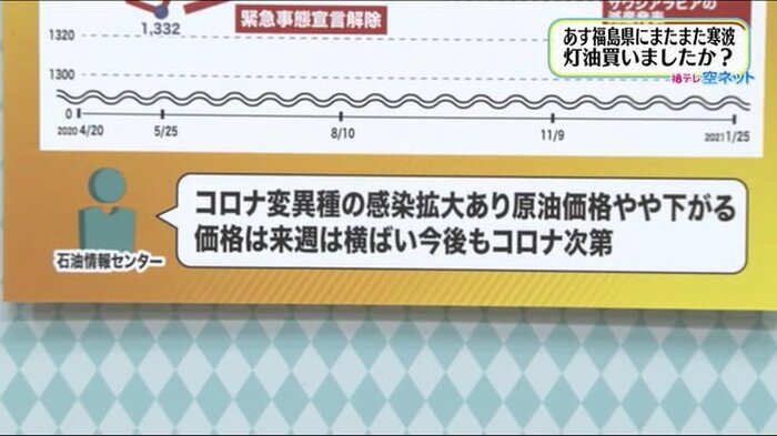 石油情報センター「灯油・ガソリン価格もコロナ次第」
