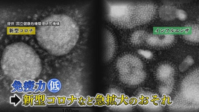 免疫力が低下すると一気に感染が拡大するおそれ