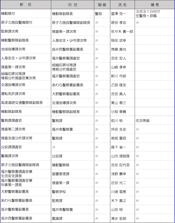 警部（次席級）
