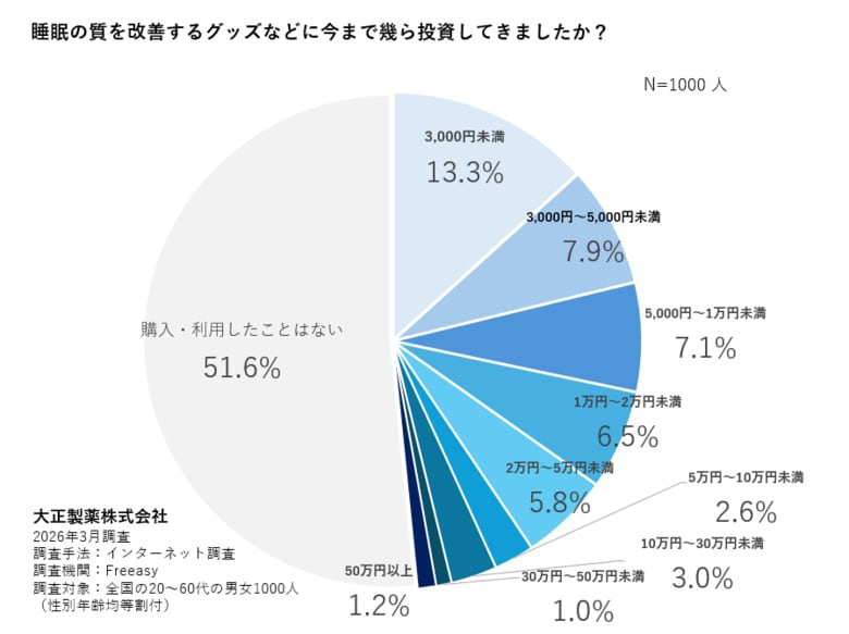 健康寿命を伸ばす“睡眠の質”の高め方　世界睡眠デー・春の「睡眠の日」に合わせ、睡眠専門医が解説
