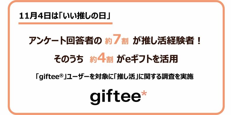 2024年下半期も「giftee(R)」で推しや推し活仲間にeギフトを贈ろう!アンケートに回答した「giftee(R)」ユーザーのうち約7割が推し活経験者 約4割が推し活の手段としてeギフトを活用