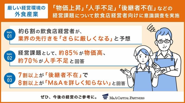 【飲食店企業経営者意識調査】6割以上の飲食店経営者がさらに厳しくなると予想