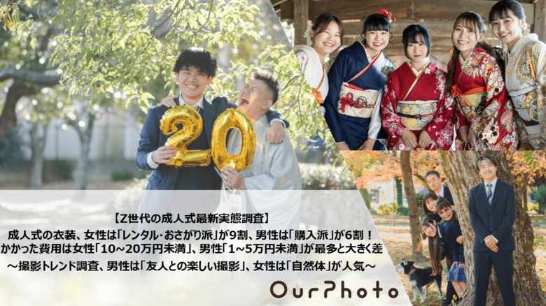 【Z世代の成人式最新実態調査2024】成人式の衣装、女性は「レンタル・おさがり派」が9割、男性は「購入派」が6割!かかった費用は女性「10~20万円未満」、男性「1~5万円未満」が最多と大きく差