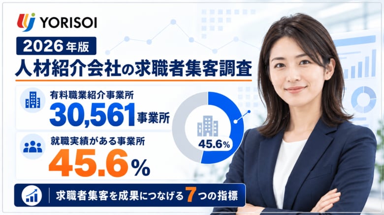 株式会社YORISOI、「2026年版 人材紹介会社の求職者集客調査」を公開