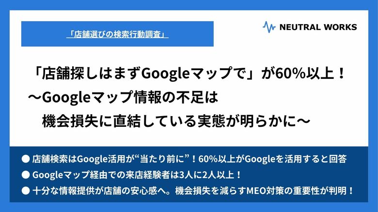 「店舗探しはまずGoogleマップで」が60％以上！～Googleマップ情報の不足は、機会損失に直結している実態が明らかに～