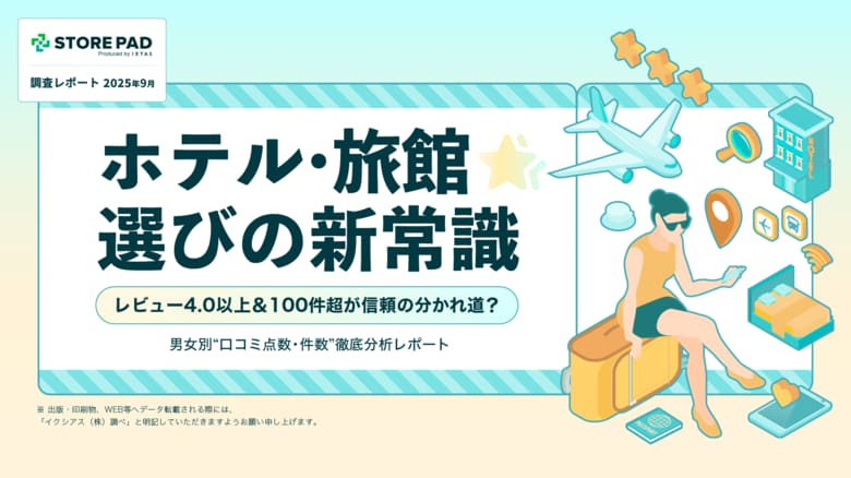 【ホテル・旅館選びの新常識】 レビュー4.0以上&100件超が信頼の分かれ道?男女別“口コミ点数・件数”徹底分析レポート公開