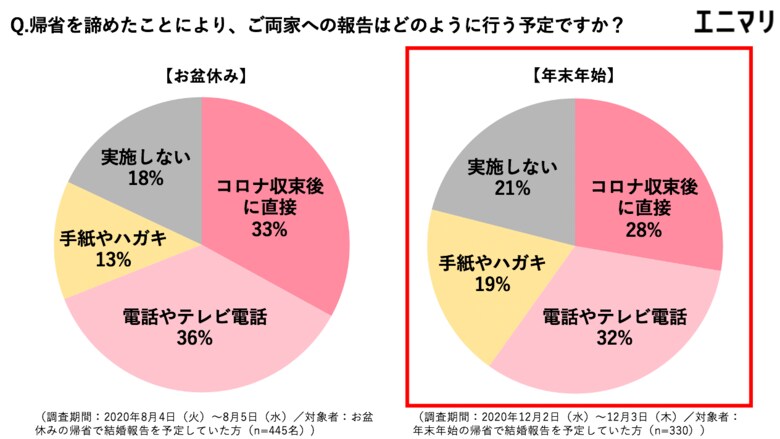 調査元:株式会社エニマリ