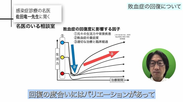 とても元気でも、寝たきりでもない高齢者は…(図の黄色い丸)