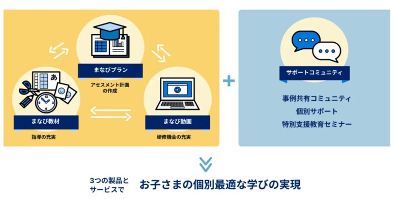 LITALICO提供資料より