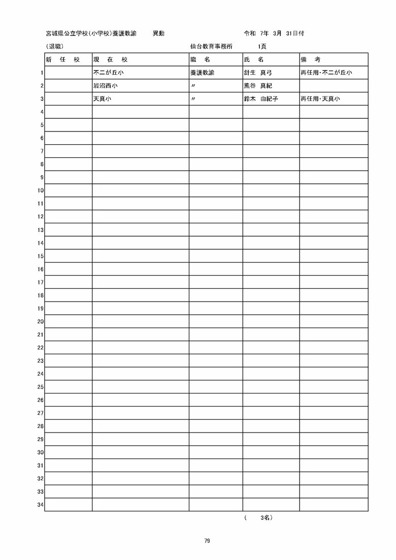 宮城県内の公立小学校の異動一覧（仙台市除く）