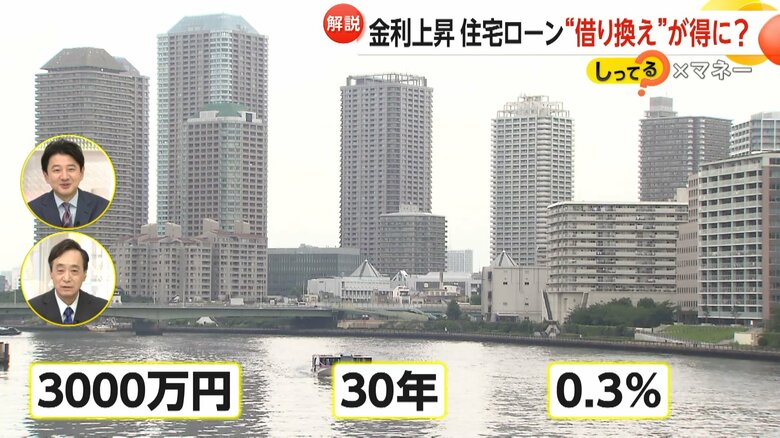 「3000万円、30年、0.3%」の借り換えトリプルスリー