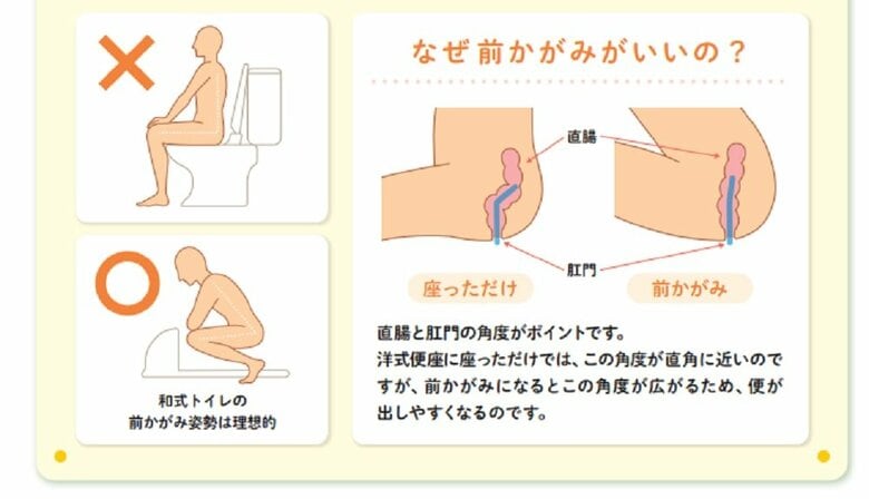なぜ前かがみがいいの？（画像提供：(c)EAファーマ株式会社）