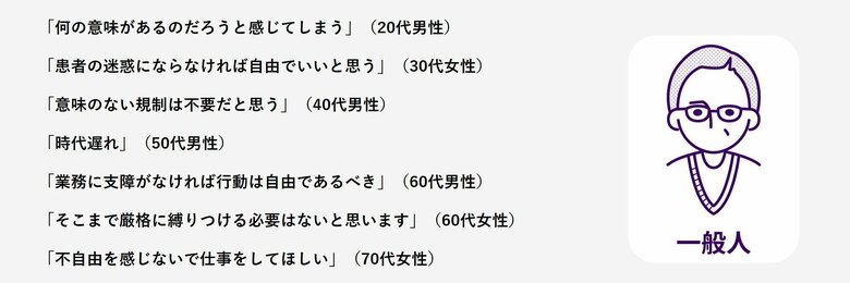 一般人の回答（提供：クラシコ株式会社）