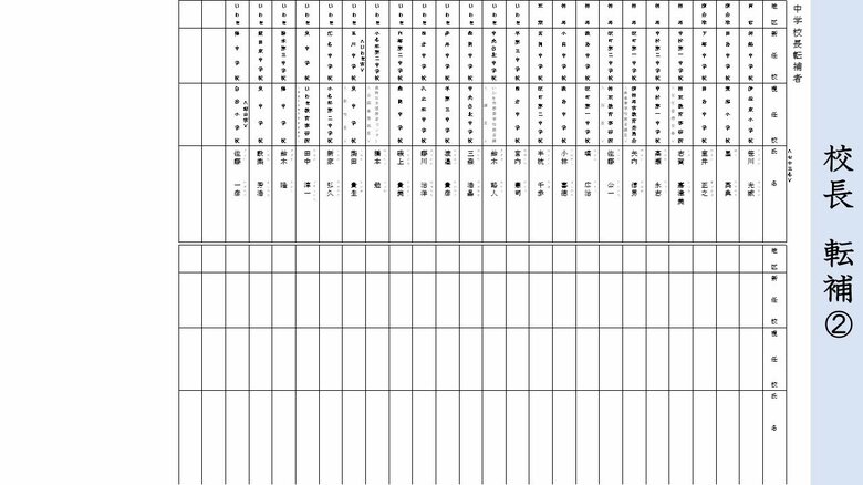 《転補》中学校・校長②