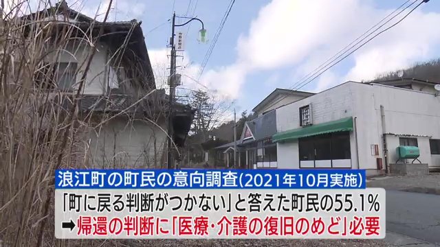 町に戻る判断がつかない町民の多くが「医療・介護の復旧時期のめどが必要」と回答