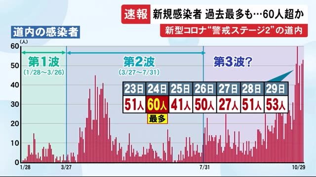 北海道 また