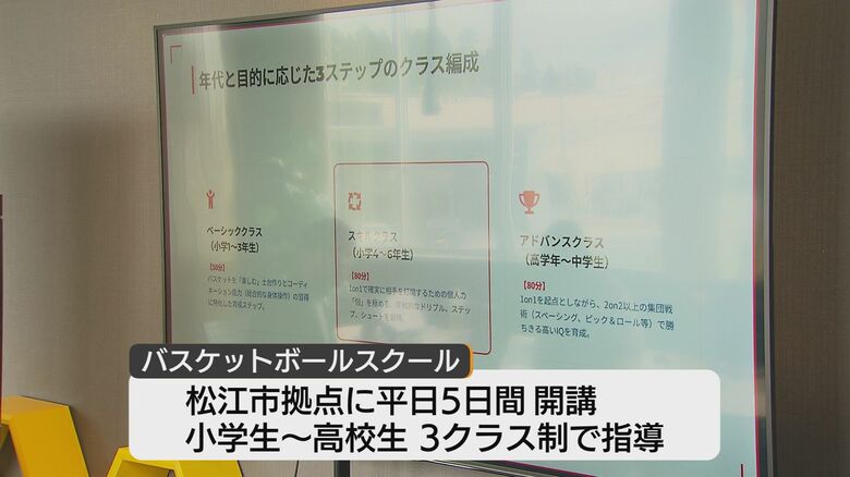 小学生から高校生までの3クラス制で運営