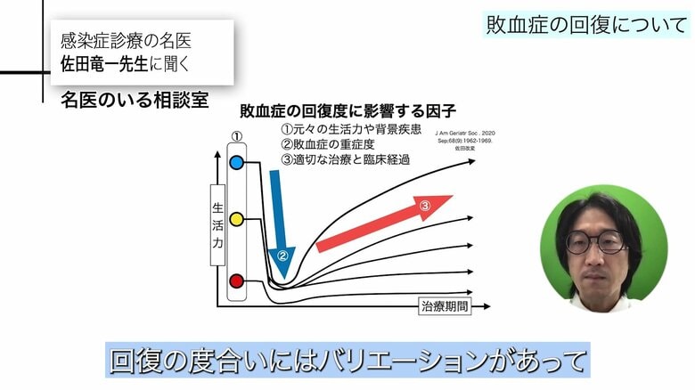 とても元気でも、寝たきりでもない高齢者は…（図の黄色い丸）