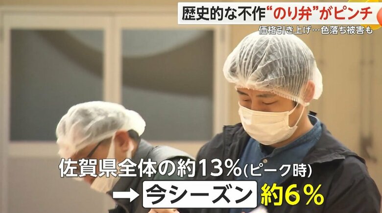ノリの大幅な不作が続き、ノリ漁を廃業したり廃業を検討する漁業者も増えているという