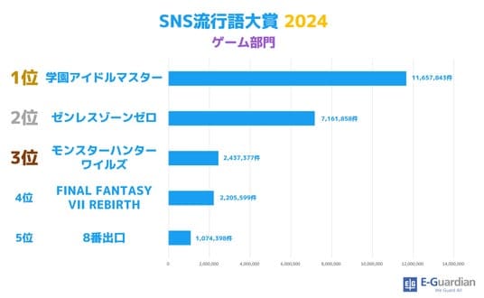 イー・ガーディアン】SNS流行語大賞2024は、『猫ミーム』に決定！, 画像サイズ:536x330