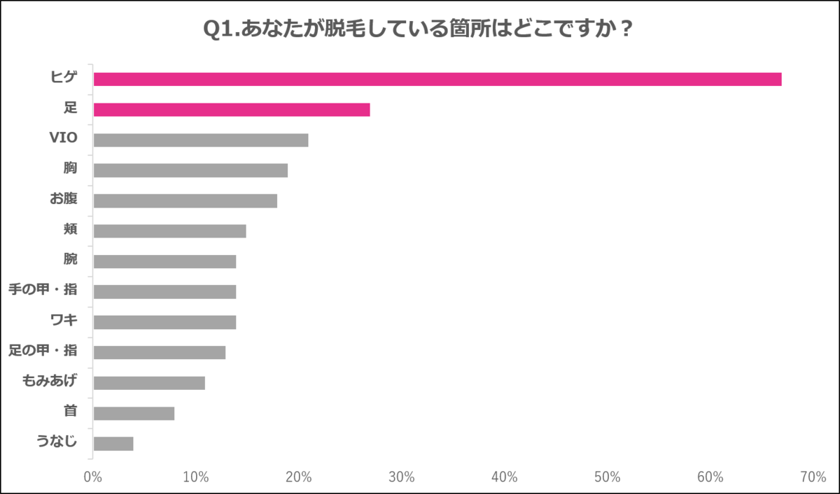 メンズ脱毛の 痛み の実態は ヒゲ や 足 などは痛みを感じにくい結果に