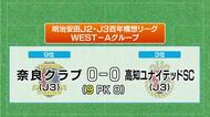 【高知ユナイテッドSC】アウェーで奈良(J3）と対戦　PK戦で惜しくも敗れる