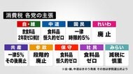 【衆院選の争点は？】“消費税減税”で各党が類似主張…高市首相も慎重姿勢から一転検討も“財源の穴埋め”には言及せず 専門家は「争点を消しにきたのでは」と指摘