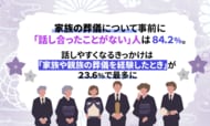 家族の葬儀について事前に「話し合ったことがない」人は84.2%。話しやすくなるきっかけは「家族や親族の葬儀を経験したとき」が23.6%で最多に