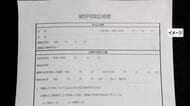 失業保険の不正受給に“ニセ診断書”　「私の名前ではない」医師憤り　労働局から大量の問い合わせ、確認作業で業務に支障