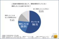 【節税対策に不動産ってアリ?】ふるさと納税・保険・NISA…節税対策、結局どれが正解?実施者8割超も、効果を実感できない人は4割超
