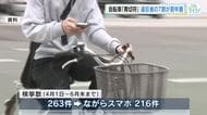 自転車「青切符」　違反者「ながらスマホ」が８割、７割が若年層　６月末までに２６３件検挙　広島