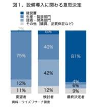 【独自調査】設備導入で外部委託を利用する在台日系企業の8割が「日系」を選定。設備投資の意思決定構造を紐解くインサイトレポートを公開
