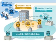 【提言】AIエージェントは「組織の壁」を超える