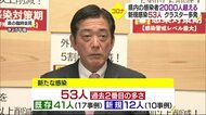 新型コロナ53人感染確認 1日確認数として過去2番目 累計2000人超に【愛媛】