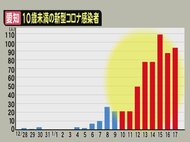 重症化する子供が出てくる恐れも…『12歳未満へのワクチン接種』 小児科医に聞いた“副反応や後遺症”
