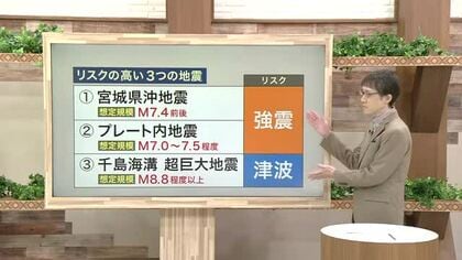 専門家が指摘する宮城で特にリスクの高い３つの地震　揺れと津波へ日頃の備えを徹底することが命を守る