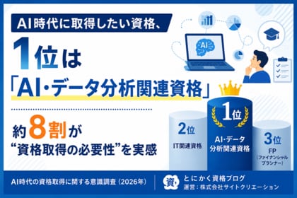 AI時代に取得したい資格、1位は「AI・データ分析関連資格」｜約8割が“資格取得の必要性”を実感