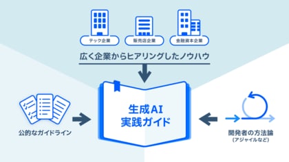 NEDO事業「AIの安全性確保に関する研究開発・検証等の推進事業／AIセーフティ強化に関する研究開発」の成果報告について