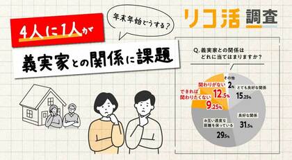 【年末年始の義実家問題 実態調査】夫婦関係に大きな影響、半数は改善策見いだせず ~4人に1人が課題抱える義実家トラブルの現状~