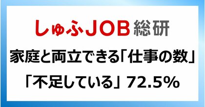 家庭と両立できる「仕事の数」について「不足している」 72.5%