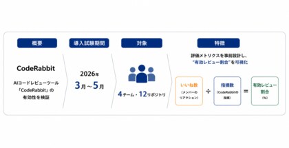 AIツールは”導入だけ”では定着しない。中小企業が行った、土台整備と伴走型AI活用