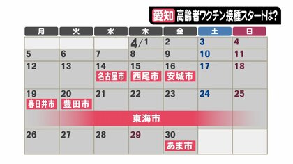 新型コロナワクチン…東海3県の全自治体から聞き取った「高齢者向け接種スケジュール」名古屋4月14日から
