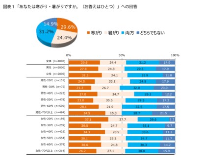 FromプラネットVol.227 <寒さ対策に関する意識調査>
