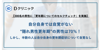 11月19日は“国際男性デー” 【300名の男性に「更年期についてのセルフチェック」を実施】自分自身では自覚がない“隠れ男性更年期”の男性は70%!しかし半数の人は自分自身の更年期症状について自覚なし