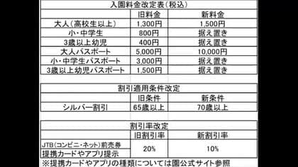 【速報】岡山市の池田動物園　６月１日から入園料値上げ…大人１５００円に　子供は据え置き【岡山】